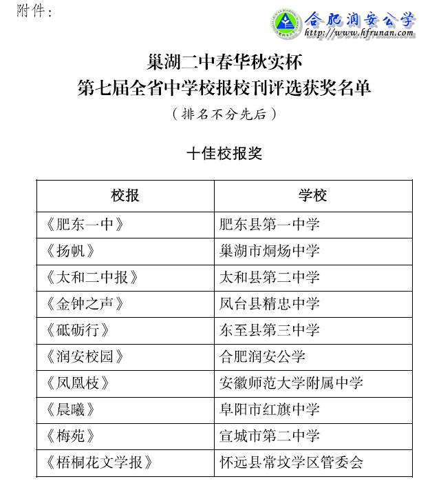 我校校报《润安校园》荣获安徽省十佳校报