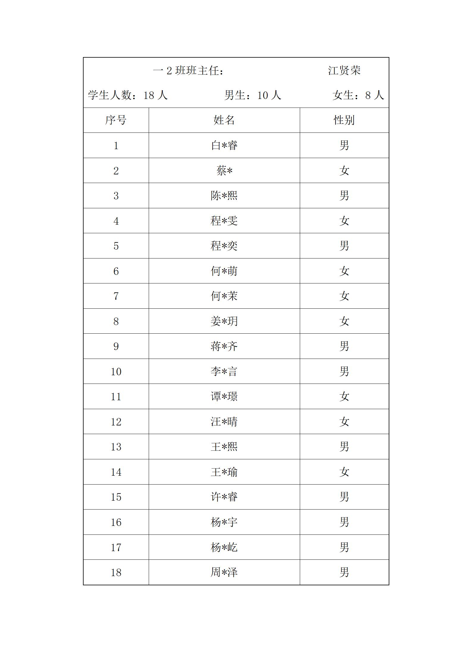 合肥润安公学2025年秋季义务教育阶段新生“阳光分班”结果公示_03