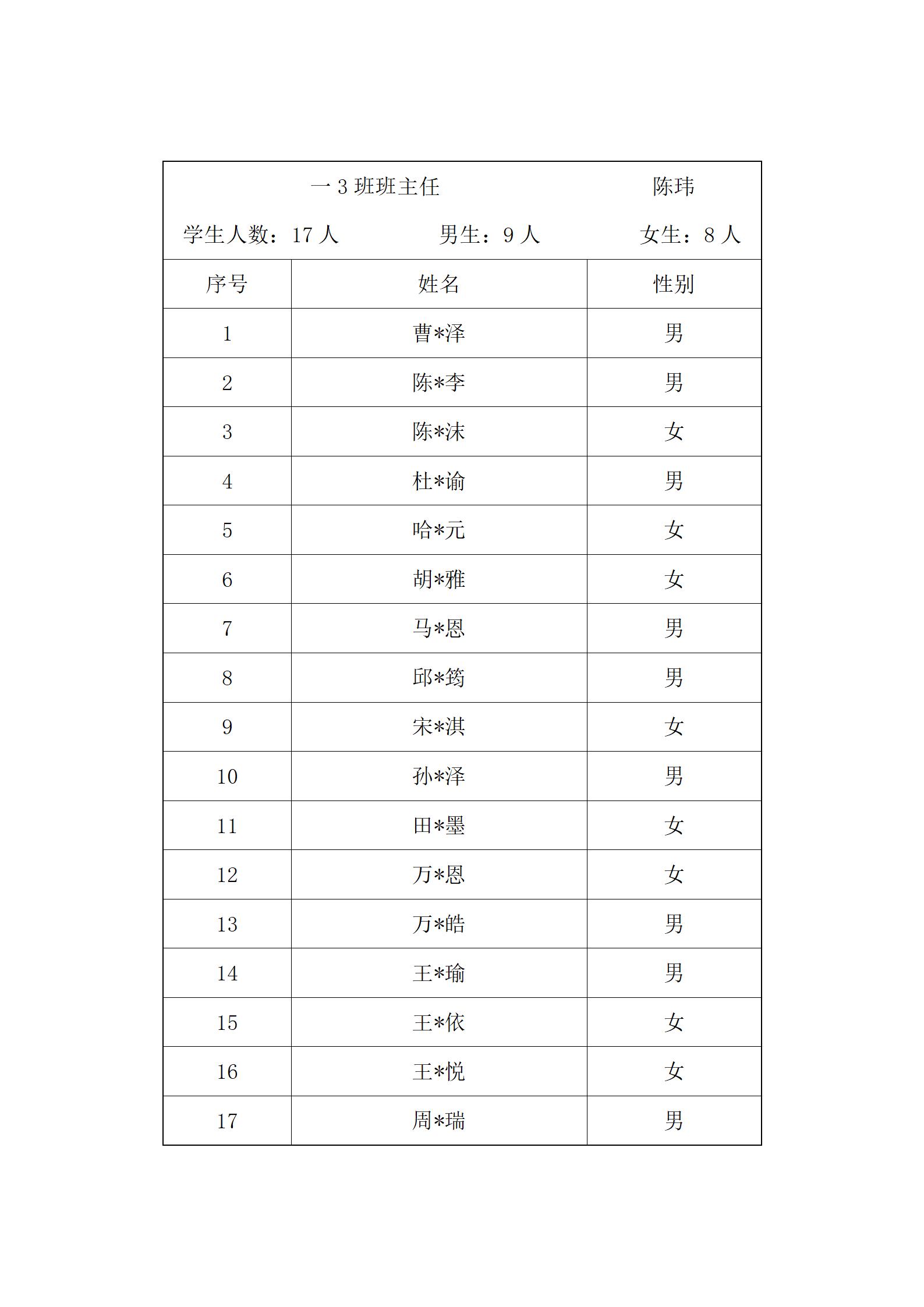 合肥润安公学2025年秋季义务教育阶段新生“阳光分班”结果公示_04